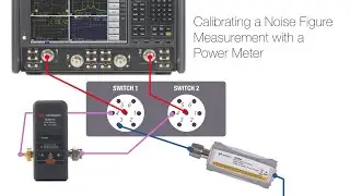 Calibrating a Noise Figure Measurement with a Power Meter