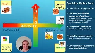 Persistent Fatigue 3: Practical Tools to manage activity and promote recovery in Chronic Fatigue.