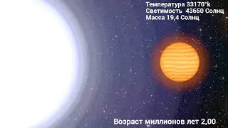 Timeline of an O type star