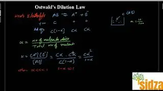Ostwalds Dilution Law