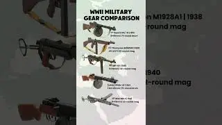 WWII Military Gear Comparison #shorts