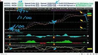 Video: Dynamic - Earnings Pairs Trade &ndash; [GOOGL &ndash; NVDA]