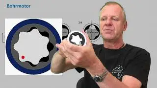 Wie funktioniert ein Untertage-Bohrmotor?