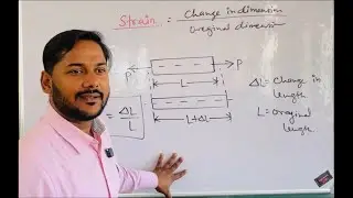 SOM, Stress and Strain, L-2,