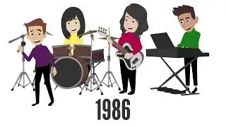 The Wiggles Experience Band Timeline (1965-present) (2026 Update)