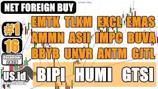 161225 NET FOREIGN BUY 16 DES 25: EMTK TLKM EXCL EMAS AMMN ASII IMPC BUVA BBYB UNVR ANTM GJTL BIPI
