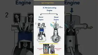 Diesel Engine vs. Petrol Engine &ndash; Working & Optimization Explained! @YouTube : #DieselVsPetrol