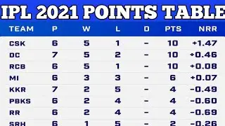 IPL 2021 Point Table - IPL 2021 Ank Talika || Points Table After KKR Vs DC Match ||Today Point Table