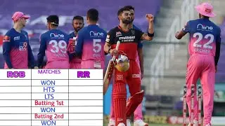 RCB vs RR Head to Head Records.Who Will Win?