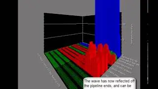 Pipeline leak detection using pressure waves in Pipeline Advisor