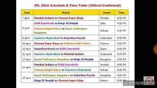 Vivo IPL 2018 schedule