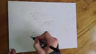 Explanation of The Magnus Effect using Football