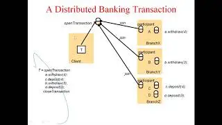 Distributed Commit | Distributed Computing Systems