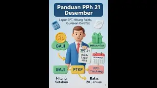Rahasia Sukses Lapor SPT PPh 21 Desember: Anti Denda, Anti Drama, Full CoreTax!