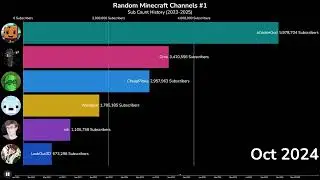 Random Minecraft Channels #1 - Sub History (2023-2025)