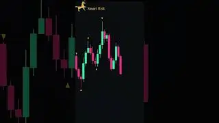Smart Money Concept Indicator #trading #forex
