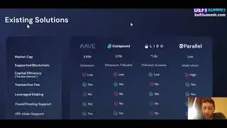 Parallel Finance Deep Dive Review