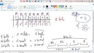 Rank and Positional Weight - Base 2