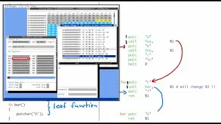 Assembly Recipes for Coders: Using the Stack for Function Calls