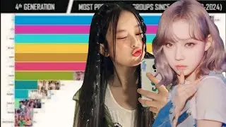 Most Popular 4th Generation Girl Groups on Google (2018-2024)
