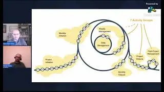 P3.express Minimalist Proje Yönetim Sistemi Webinarı
