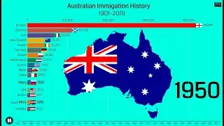 Australia's Immigration History (1901-2019)