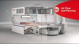 Dinamo3d - Makor - Performer