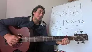 Quali note suonare su un accordo SUS4  - Lezioni di basso