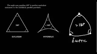 Comparing Non-Euclidean Geometries