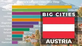 🇦🇹 Largest Cities in Austria by Population (1950 - 2035) | Austria Cities | YellowStats