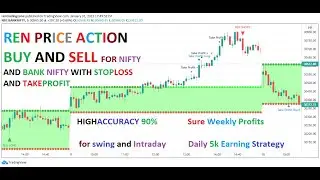 REN PRICE ACTION STRATEGY - BANK NFTY TRADING WTH STOPLOSS, TAKEPROFIT