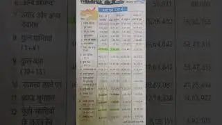 Budget ka chhalawa ak najar #budget2026 #jpscjharkhandgs #generalknowledge #jharkhandcurrentaffairs