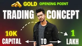 Unlocking Trading Success: Mastering Opening Points, Demand-Supply Dynamics&Smart Money Calculations
