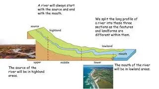YEAR 8 - River Long Profile - lesson 2