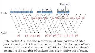 22. Sliding window analysis, Little's law