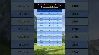 PKV Beitr&auml;ge im Check ✅: So viel kostet dich die private Krankenversicherung wirklich!💰
