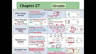 Final exam revision part2