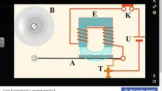Fizica clasa VIII: Câmpul magnetic al curentului electric. Lecția 9: Electromagneți.