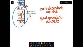 Constant of Proportionality