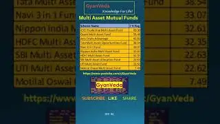 Top Multi Asset Mutual Fund in last 1 Year #shorts