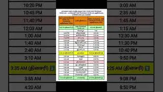 MGR Chennai central-palakkad superfast express timetable