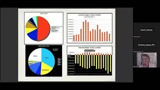 Lunch & Learn: Project 2025 and USDA Farm Programs