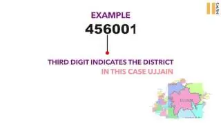 What is PINCODE (Postal Index Number) | INDIA