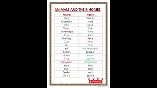 Animals and their house l animal and their house name in english