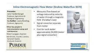 Inline Electromagnetic Flow Meters