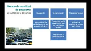 Transporte y Desarrollo Sostenible - Universidad Nacional de San Martín