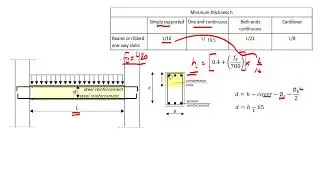 Flexural design of R C beams 2