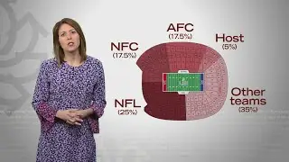 How Are Super Bowl Tickets Allocated?