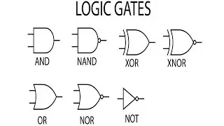 Logic Gates Computer Session 3 Information