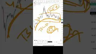 Crude Oil Price Analysis | 29 - 30 Dec 2025 | Crude Oil Forecast, Crude oil Trading, WTI/USD #shorts